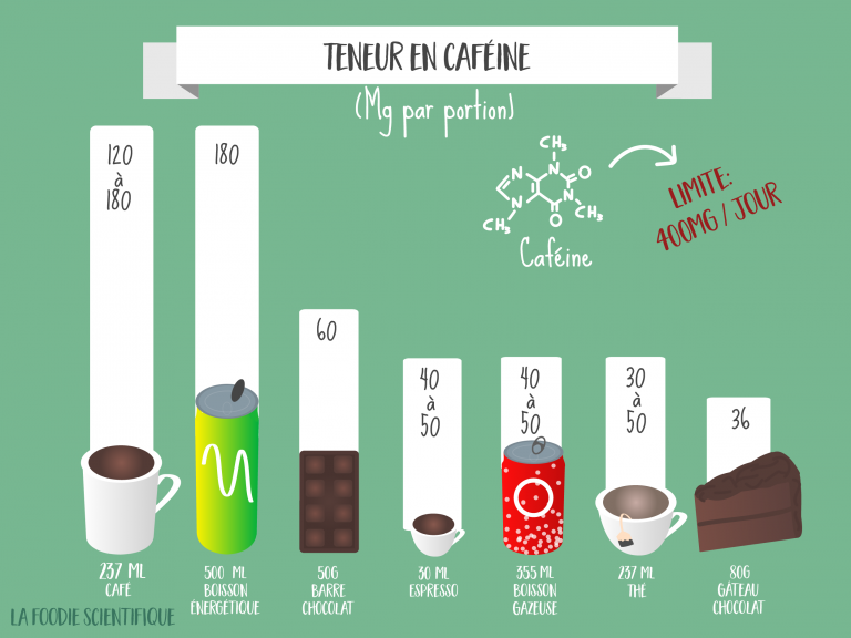 14 Faits Que Vous Devez Savoir Sur Le Café 9110